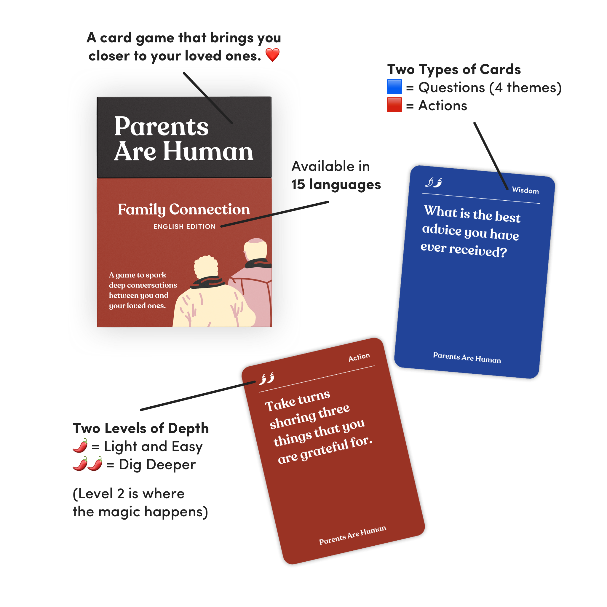 Card game designed to spark meaningful conversations with loved ones, featuring questions and actions.